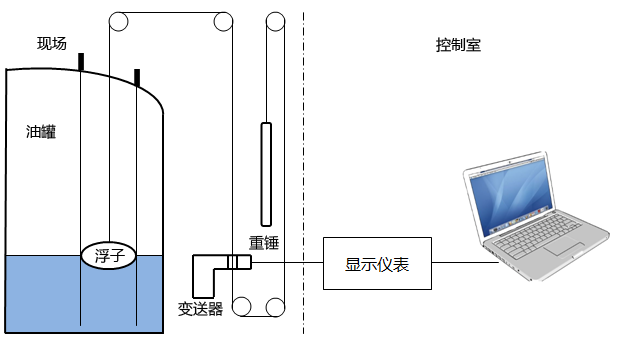 光導液位計結構圖 光導液位計結構圖