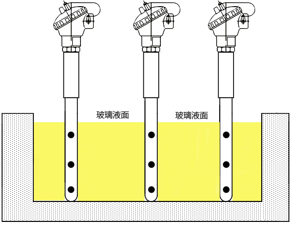 供料道測溫熱電偶安裝 供料道測溫熱電偶安裝
