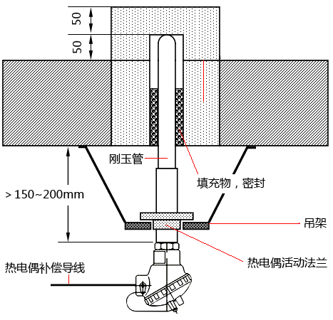 玻璃熔窯底部測溫熱電偶安裝 玻璃熔窯底部測溫熱電偶安裝