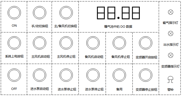 系統操作控制面板 系統操作控制面板