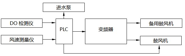 系統電路模塊框圖 系統電路模塊框圖