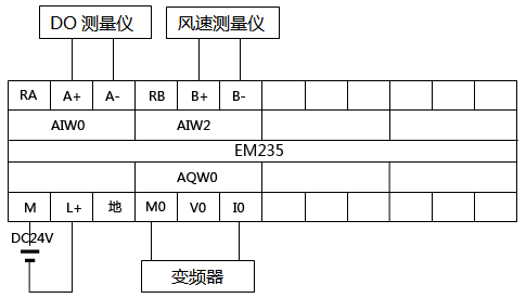 PLC外圍接線圖(模擬量接線圖) PLC外圍接線圖(模擬量接線圖)
