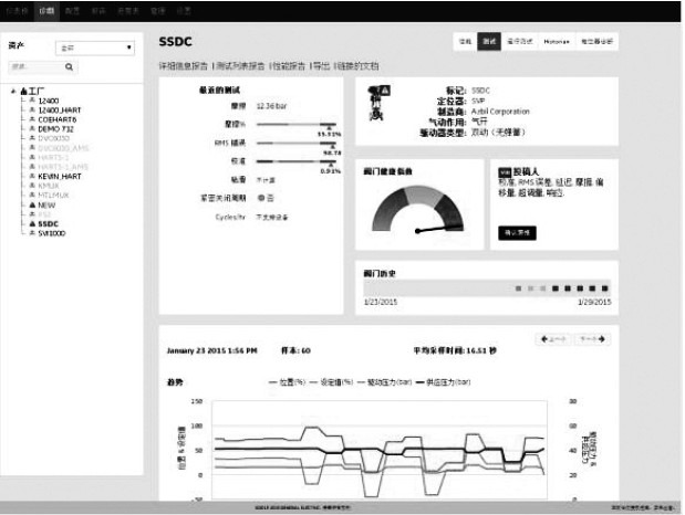 ValveAware的閥門健康指數(shù)VHI以及儀表板Dashboard截圖 ValveAware的閥門健康指數(shù)VHI以及儀表板Dashboard截圖