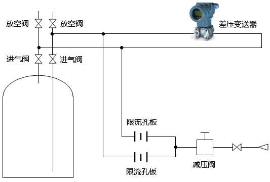 常規吹氣式液位計測量原理圖 常規吹氣式液位計測量原理圖