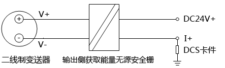 DCS卡件供電配用輸出側(cè)獲取能量安全柵的兩線制bsq4-20mA回路 DCS卡件供電配用輸出側(cè)獲取能量安全柵的兩線制bsq4-20mA回路