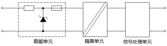 隔離式安全柵功能結(jié)構(gòu)示意圖 隔離式安全柵功能結(jié)構(gòu)示意圖