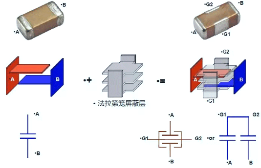 BDL濾波器結(jié)構(gòu) BDL濾波器結(jié)構(gòu)