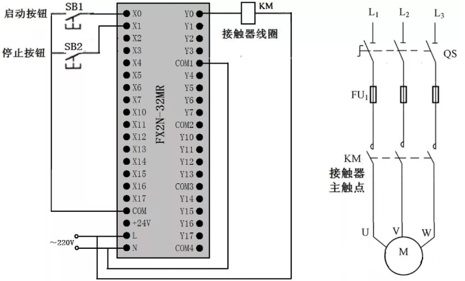 啟動、自鎖和停止控制的PLC接線圖