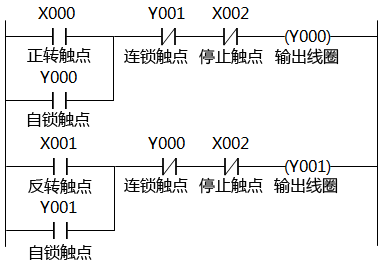正、反轉聯鎖控制的梯形圖