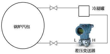 鍋爐水位差壓變送器的安裝圖 鍋爐水位差壓變送器的安裝圖