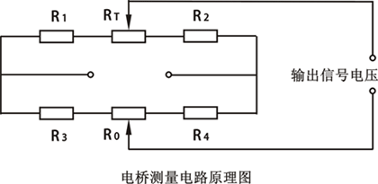 電阻應(yīng)變式數(shù)字壓力表的電橋測量電路原理圖 電阻應(yīng)變式數(shù)字壓力表的電橋測量電路原理圖