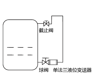 用單法蘭液位變送器測(cè)量甲醇罐區(qū)液位測(cè)量圖 用單法蘭液位變送器測(cè)量甲醇罐區(qū)液位測(cè)量圖