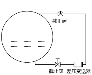 用差壓變送器測(cè)量二甲醚球罐液位測(cè)量圖 用差壓變送器測(cè)量二甲醚球罐液位測(cè)量圖