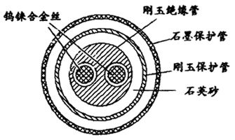 鎢錸熱電偶結構 鎢錸熱電偶結構