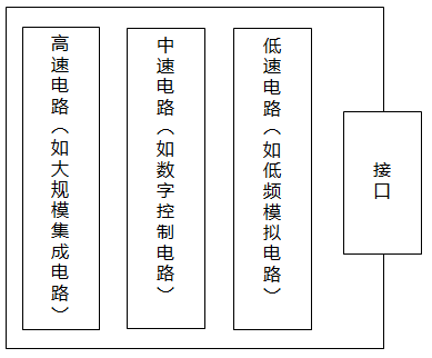 數(shù)顯儀表PCB按速度區(qū)域劃分 數(shù)顯儀表PCB按速度區(qū)域劃分