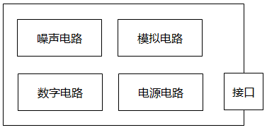 數(shù)顯儀表PCB按功能區(qū)域劃分 數(shù)顯儀表PCB按功能區(qū)域劃分