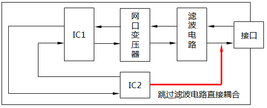 不合格的數(shù)顯儀表PCB布局設(shè)計 不合格的數(shù)顯儀表PCB布局設(shè)計