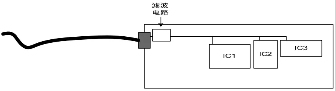 把TVS并聯(lián)在管腳和MCU之間PCB走線上 把TVS并聯(lián)在管腳和MCU之間PCB走線上