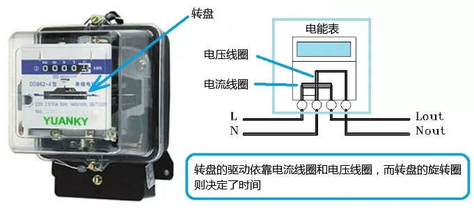 單相交流電能表接線圖 單相交流電能表接線圖