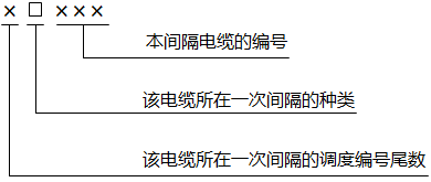 電纜的編號(hào)