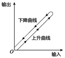 儀表死區(qū)效應(yīng)分析 儀表死區(qū)效應(yīng)分析