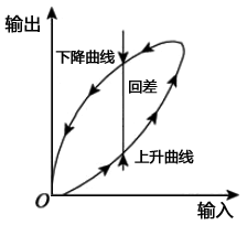 儀表綜合效應(yīng)分析 儀表綜合效應(yīng)分析