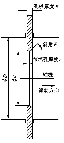 標(biāo)準(zhǔn)孔板 標(biāo)準(zhǔn)孔板