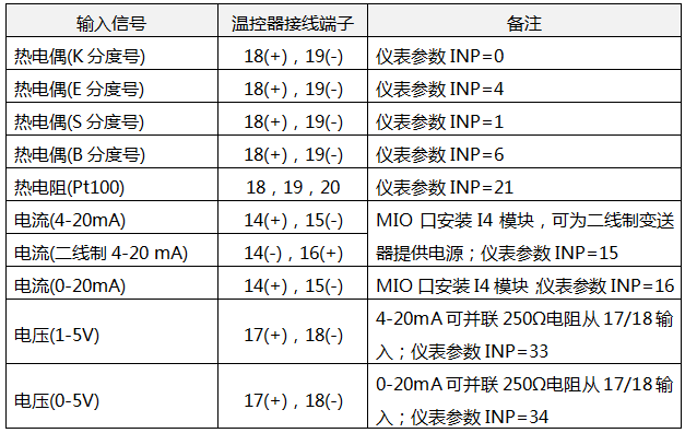 YR-RJD系列通用溫控器輸入信號接線 YR-RJD系列通用溫控器輸入信號接線