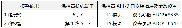 YR-RJD系列通用溫控器報警輸出接線 YR-RJD系列通用溫控器報警輸出接線