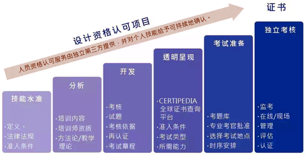 TüV rheinland設計資格認可流程 TüV rheinland設計資格認可流程