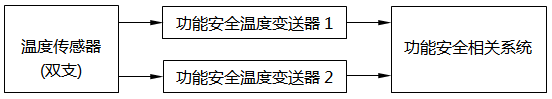 功能安全溫度變送器的冗余使用 功能安全溫度變送器的冗余使用