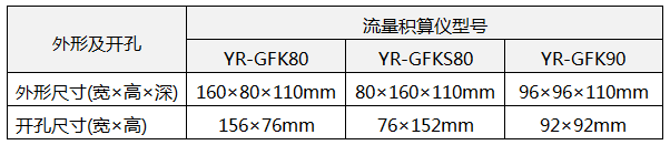 流量積算儀開(kāi)孔尺寸 流量積算儀開(kāi)孔尺寸
