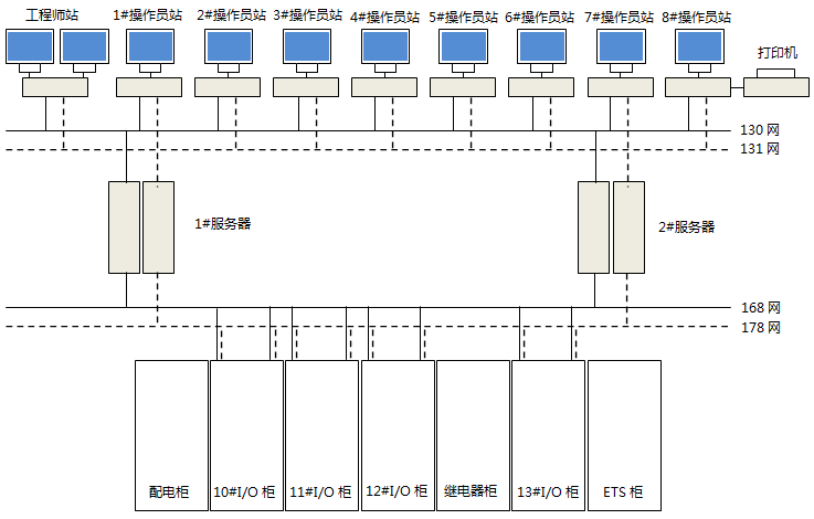 網絡系統圖 網絡系統圖