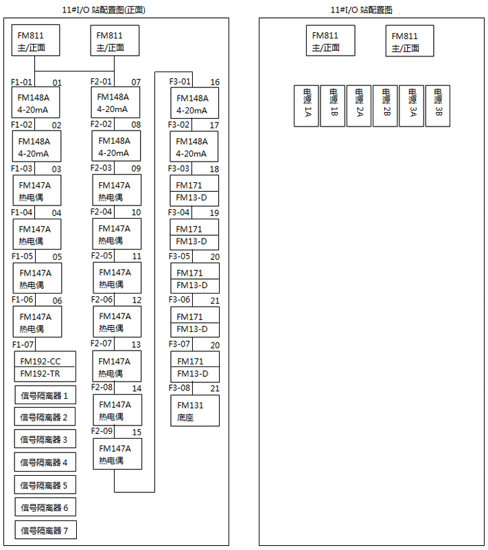 DCS系統模塊分布圖 DCS系統模塊分布圖