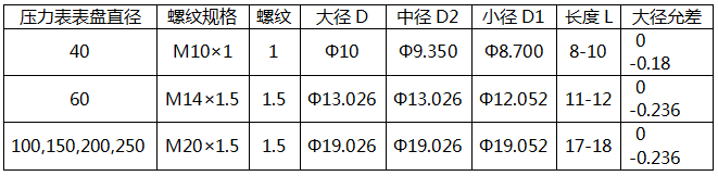 國(guó)標(biāo)壓力表螺紋接口規(guī)格 國(guó)標(biāo)壓力表螺紋接口規(guī)格