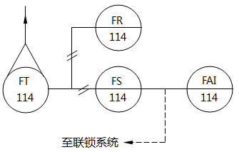 儀表系統(tǒng)圖中流量記錄、開關(guān)、報(bào)警的儀表位號(hào)示例 儀表系統(tǒng)圖中流量記錄、開關(guān)、報(bào)警的儀表位號(hào)示例