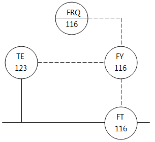 儀表系統(tǒng)圖中帶溫度補(bǔ)償?shù)牧髁坑涗洝⒎e算的儀表位號(hào)示例 儀表系統(tǒng)圖中帶溫度補(bǔ)償?shù)牧髁坑涗洝⒎e算的儀表位號(hào)示例