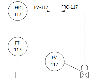儀表系統(tǒng)圖中流量記錄控制系統(tǒng)的儀表位號(hào)示例 儀表系統(tǒng)圖中流量記錄控制系統(tǒng)的儀表位號(hào)示例