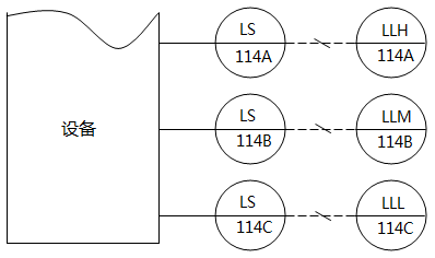 儀表系統(tǒng)圖中液位高度指示燈(液位高于取源口時(shí)燈亮)的儀表位號(hào)示例 儀表系統(tǒng)圖中液位高度指示燈(液位高于取源口時(shí)燈亮)的儀表位號(hào)示例