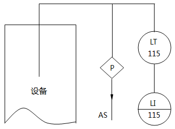 儀表系統(tǒng)圖液位指示的儀表位號(hào)示例 儀表系統(tǒng)圖液位指示的儀表位號(hào)示例