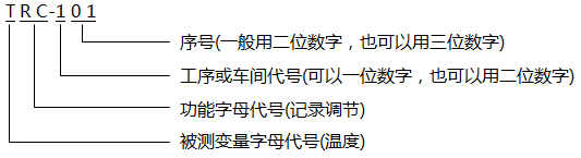 簡(jiǎn)單儀表位號(hào) 簡(jiǎn)單儀表位號(hào)