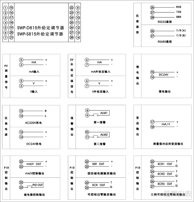 SWP-ND815外給定調節器接線圖 