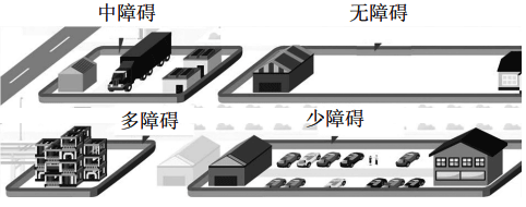 工藝裝置操作區(qū)域按障礙物分類(lèi)