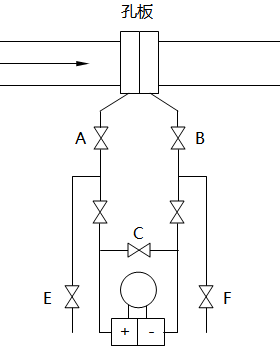 差壓式流量計(jì)配套閥門(mén)安裝示意圖
