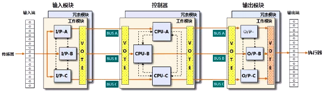 TCS-900控制站結(jié)構(gòu)層級 TCS-900控制站結(jié)構(gòu)層級