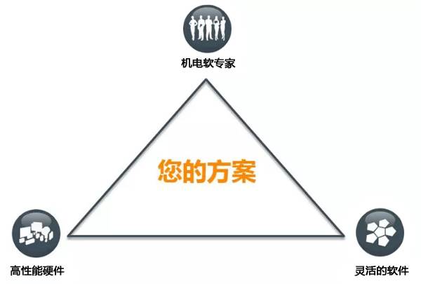 機電軟模型 機電軟模型