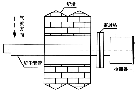 氧化鋯探頭水平安裝示意圖 氧化鋯探頭水平安裝示意圖