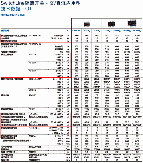 ABB的隔離開關參數 ABB的隔離開關參數