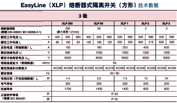 ABB的某款熔斷器開關(負荷開關) ABB的某款熔斷器開關(負荷開關)