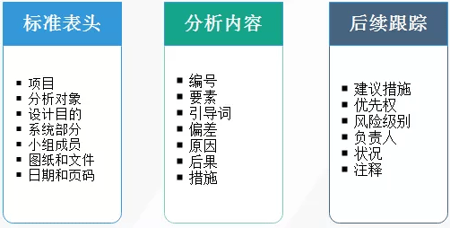 HAZOP分析成果表格內容 HAZOP分析成果表格內容